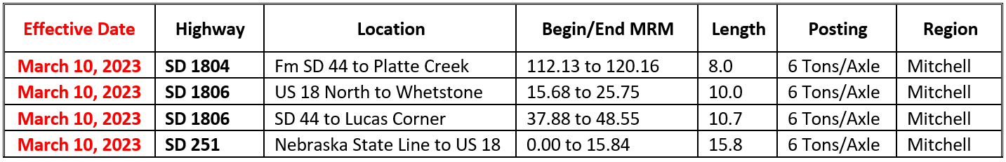 Spring Load Limit Chart